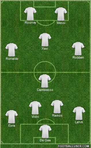 Dream Team Formation 2012
