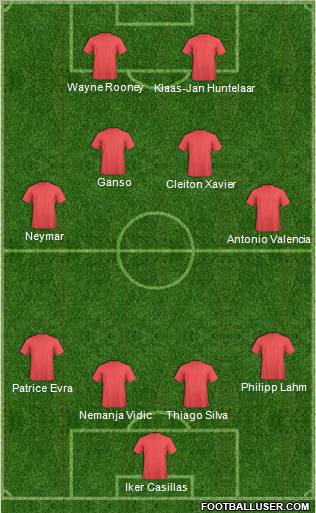 Football Manager Team Formation 2012