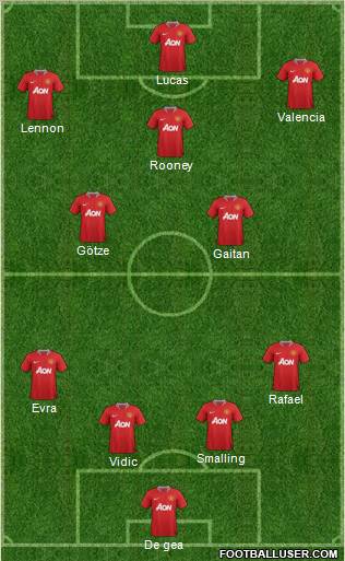 Manchester United Formation 2012