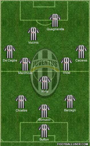 Juventus Formation 2012