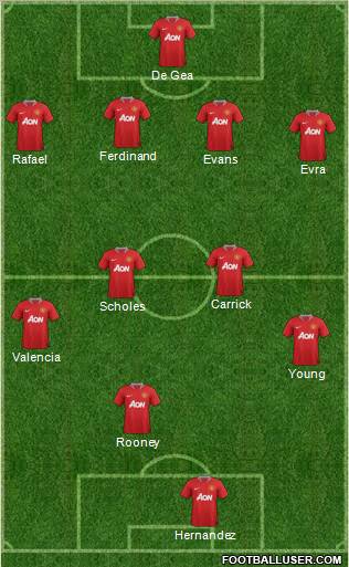 Manchester United Formation 2012