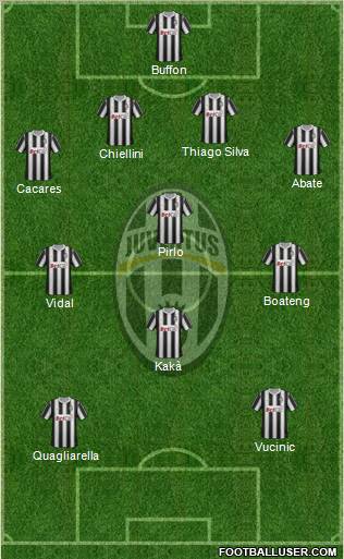 Juventus Formation 2012