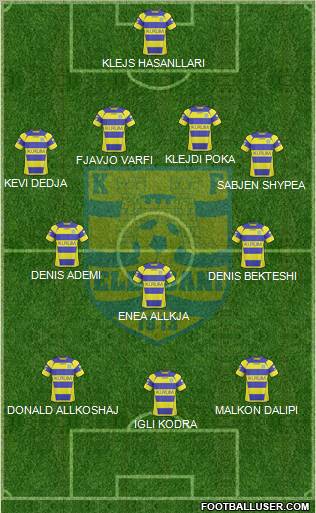 KS Elbasani Formation 2012