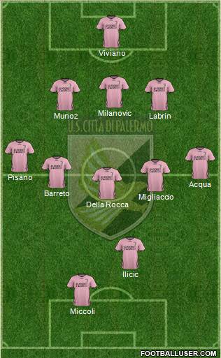 Città di Palermo Formation 2012