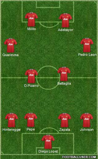 Manchester United Formation 2012