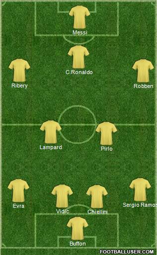 Dream Team Formation 2012