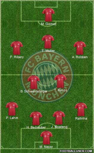 FC Bayern München Formation 2012