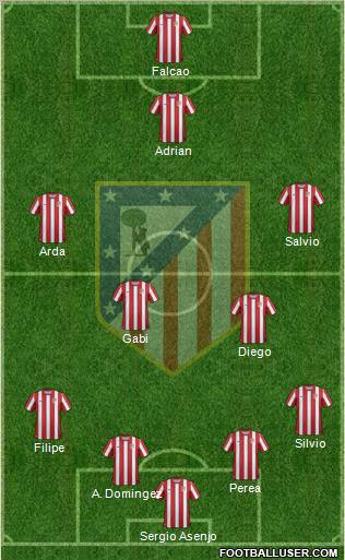 C. Atlético Madrid S.A.D. Formation 2012