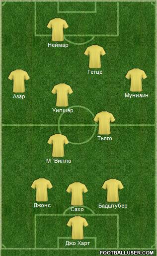 Championship Manager Team Formation 2012
