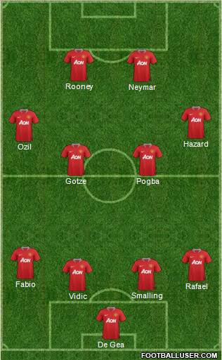 Manchester United Formation 2012
