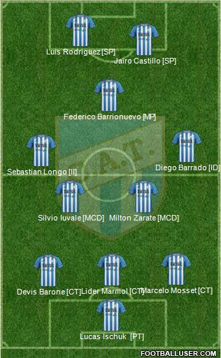 Atlético Tucumán 3-4-1-2 football formation