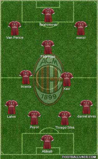 A.C. Milan Formation 2012