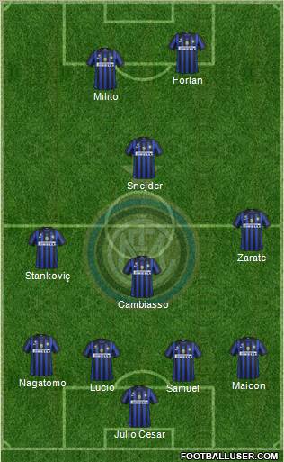 F.C. Internazionale Formation 2012