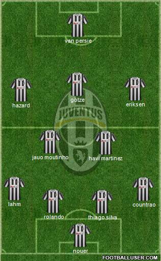 Juventus Formation 2012