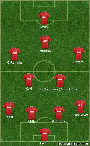 Manchester United Formation 2012