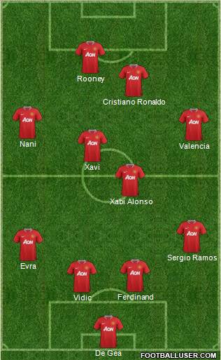 Manchester United Formation 2012