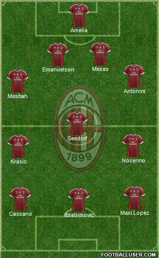 A.C. Milan Formation 2012