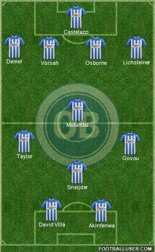 Odense Boldklub Formation 2012