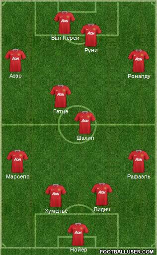Manchester United Formation 2012