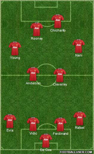 Manchester United Formation 2012