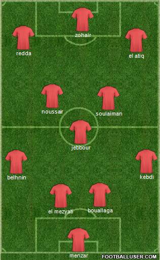 Dream Team Formation 2012