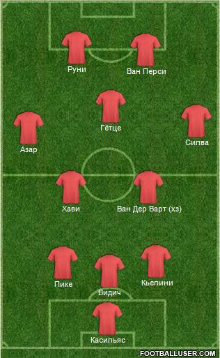 Dream Team Formation 2012
