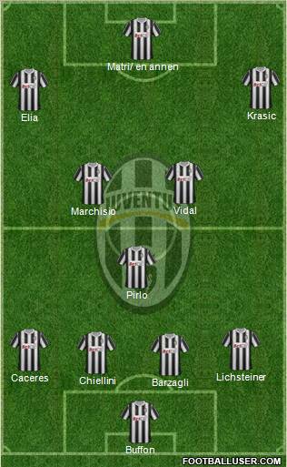 Juventus Formation 2012