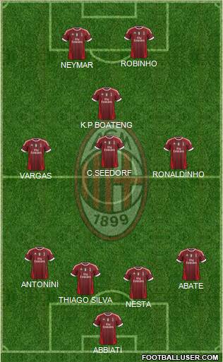 A.C. Milan Formation 2012