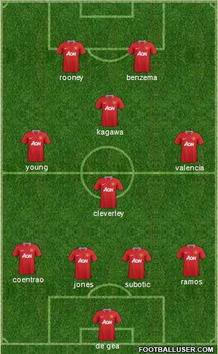 Manchester United Formation 2012