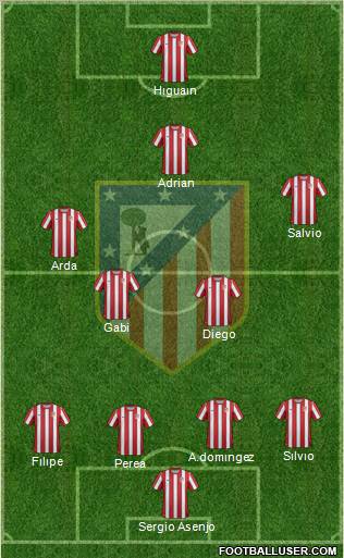C. Atlético Madrid S.A.D. Formation 2012