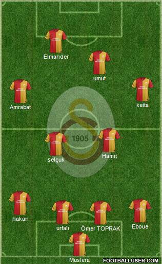 Galatasaray SK Formation 2012