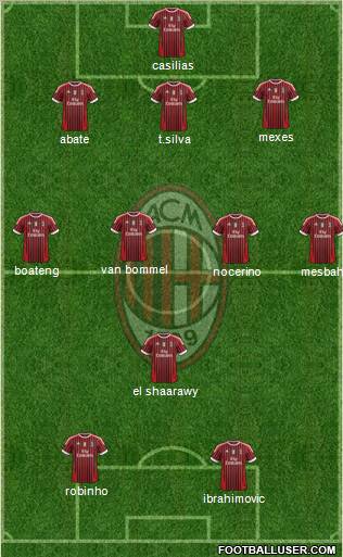 A.C. Milan Formation 2012