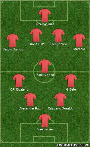 Championship Manager Team Formation 2012