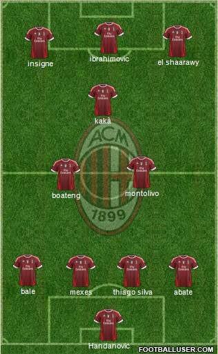 A.C. Milan Formation 2012
