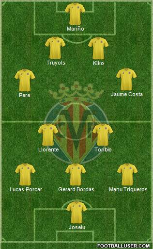 Villarreal C.F., S.A.D. Formation 2012