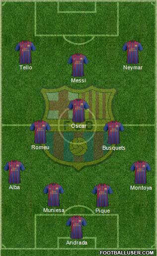 F.C. Barcelona Formation 2012