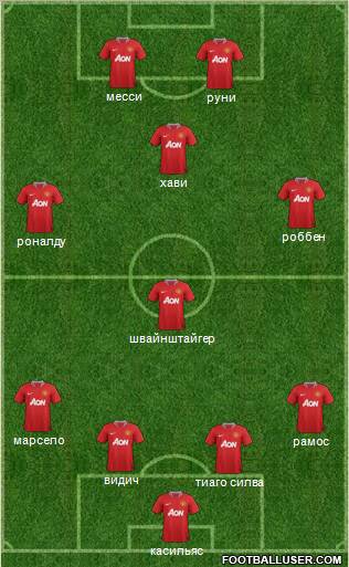 Manchester United Formation 2012