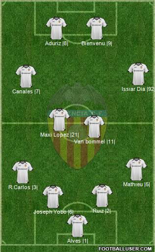 Valencia C.F., S.A.D. Formation 2012