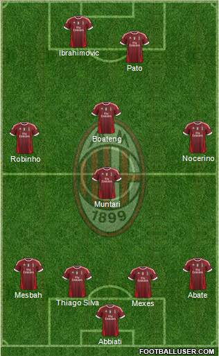 A.C. Milan Formation 2012