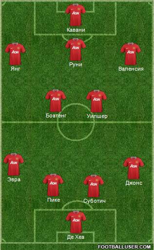 Manchester United Formation 2012