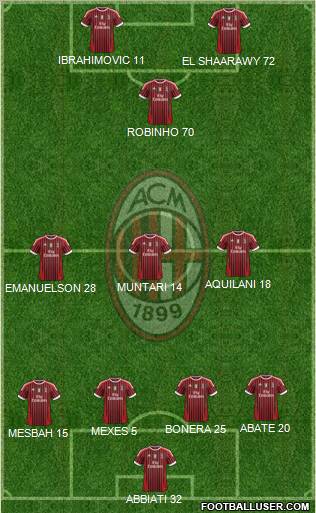 A.C. Milan Formation 2012