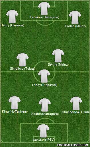 Champions League Team Formation 2012