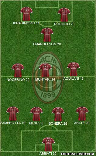 A.C. Milan Formation 2012