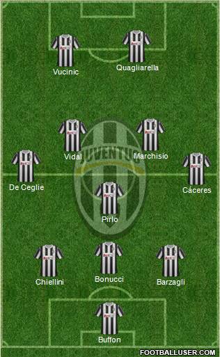 Juventus Formation 2012
