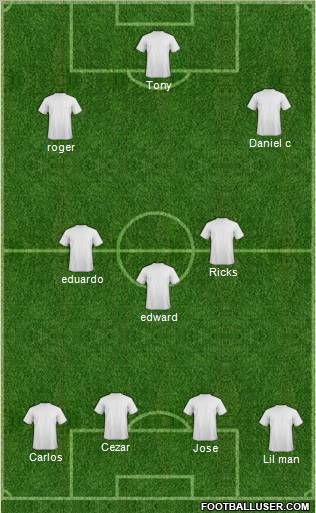 Dream Team Formation 2012