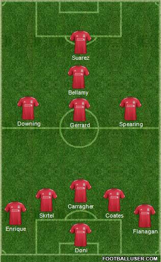 Liverpool Formation 2012