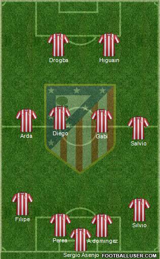 C. Atlético Madrid S.A.D. Formation 2012