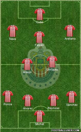 Club Guadalajara Formation 2012