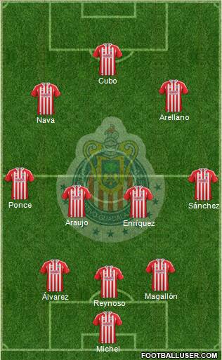 Club Guadalajara Formation 2012