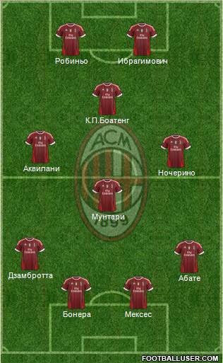 A.C. Milan Formation 2012